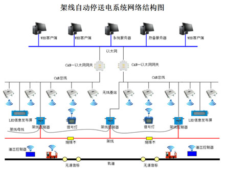 礦用架線自動停送電系統