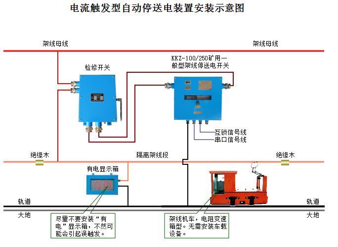 礦用自動停送電裝置